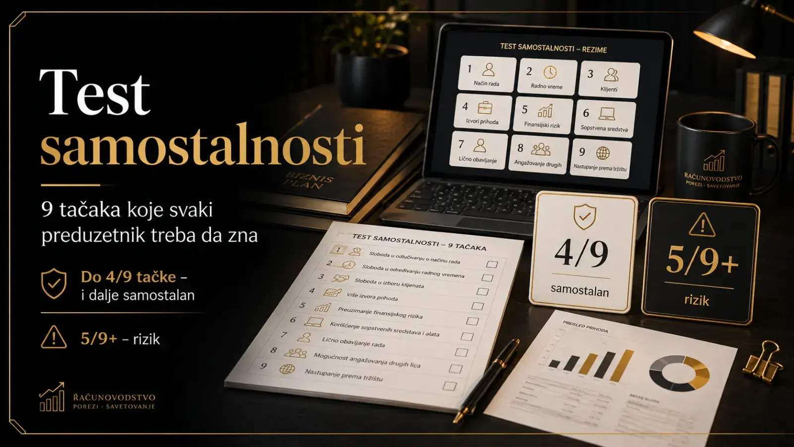 Test samostalnosti za preduzetnike